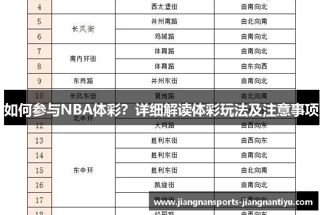 如何参与NBA体彩？详细解读体彩玩法及注意事项