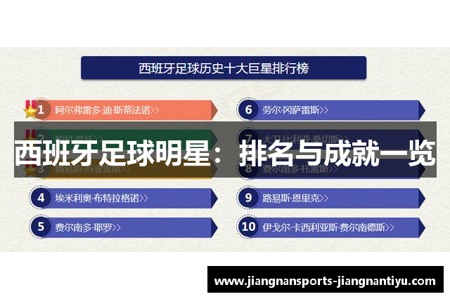 西班牙足球明星：排名与成就一览